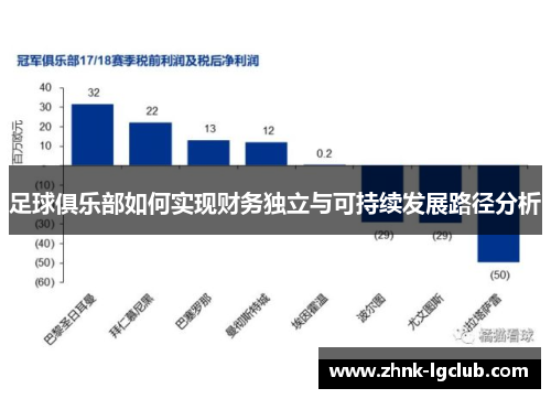 足球俱乐部如何实现财务独立与可持续发展路径分析