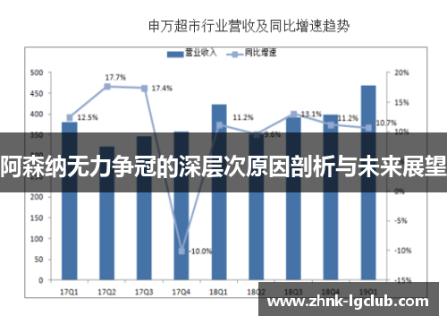阿森纳无力争冠的深层次原因剖析与未来展望 阿森纳无力争冠的深层次原因剖析与未来展望